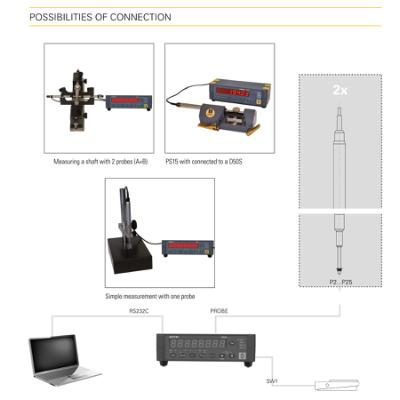 SYLVAC Digital Display til D50S til Induktive og Kapacitive længdemålefølere